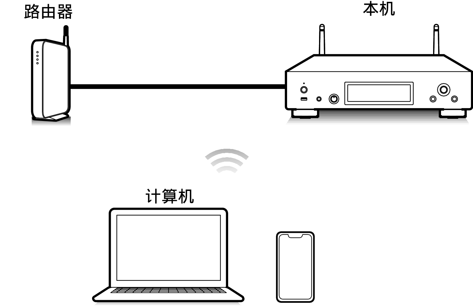 Pict Airplay DNP2000NE